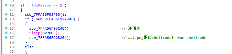 银狐变种