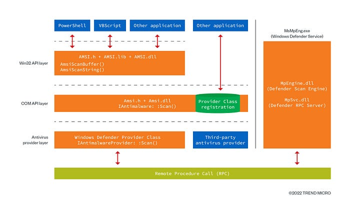 PowerShell Exploits