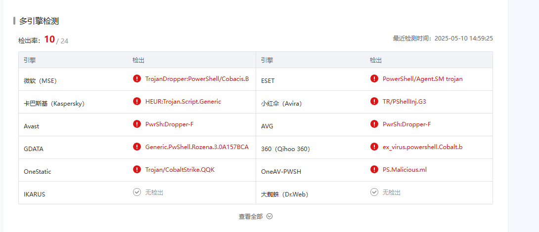 PowerShell Exploits