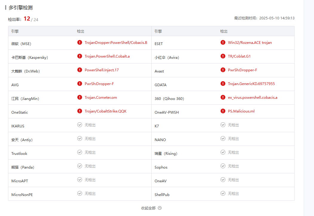 PowerShell Exploits